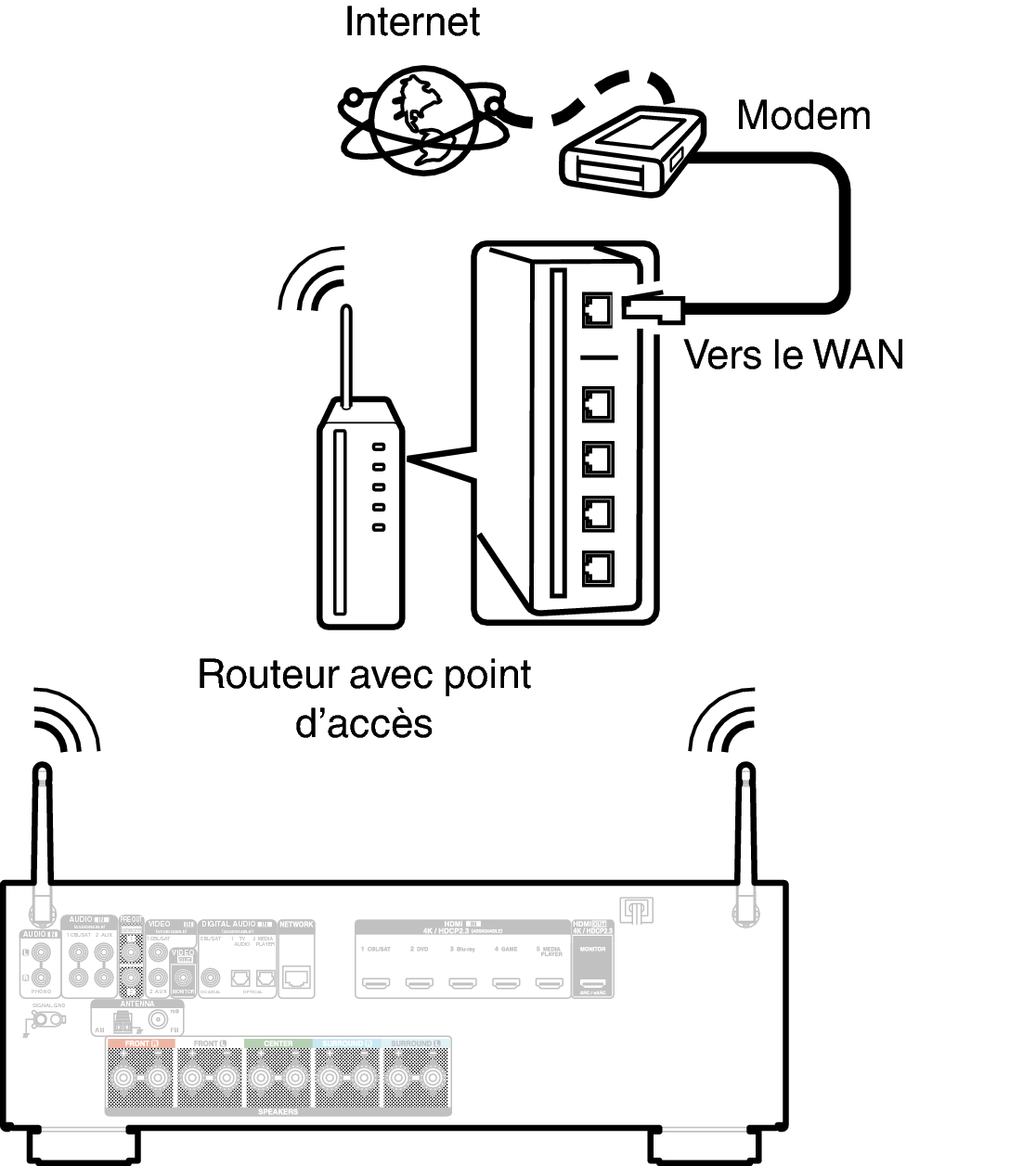 Conne Wireless S65E3